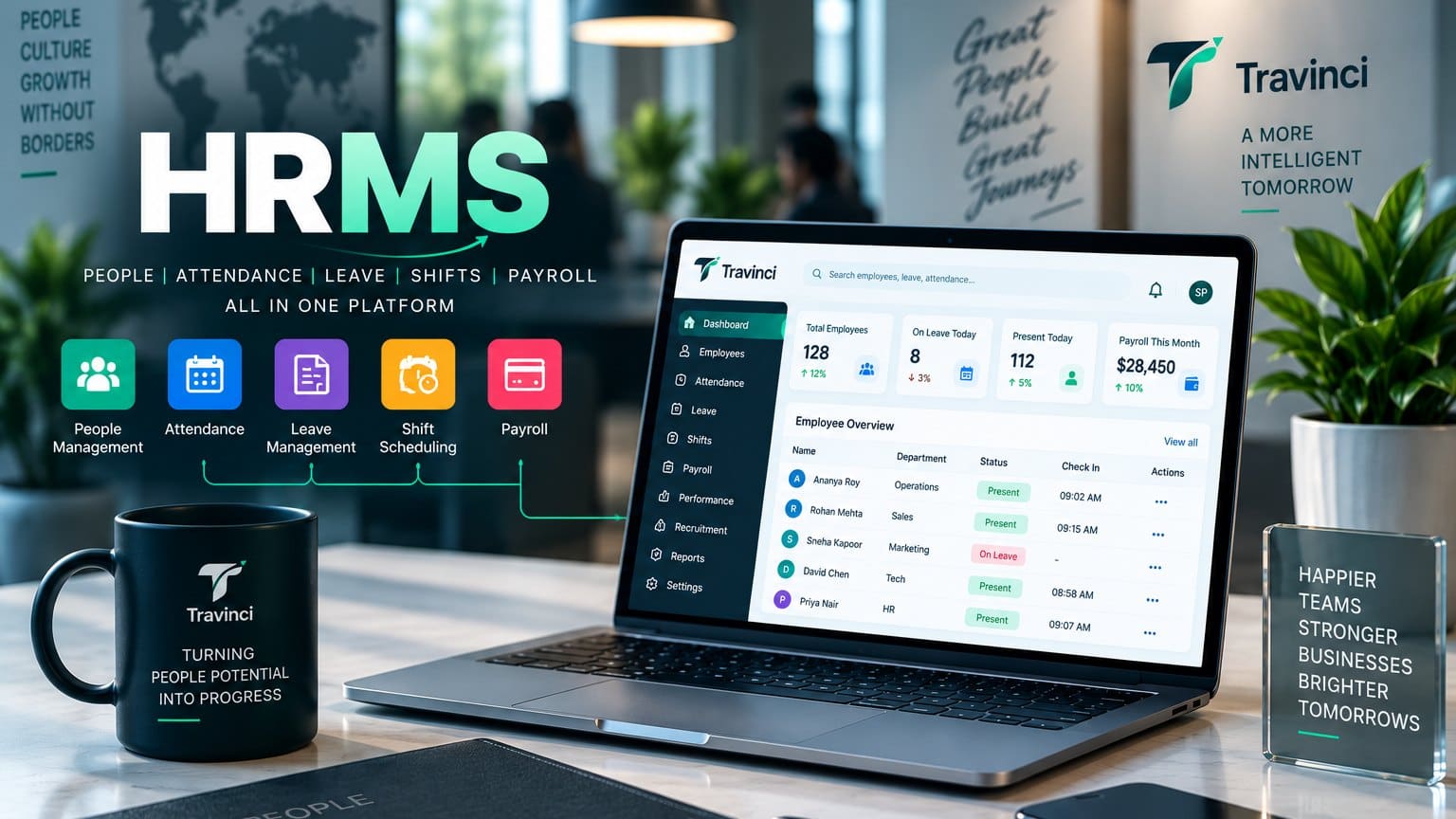 Travinci Smart HRMS on a laptop: people, attendance, leave, shifts and payroll in one platform